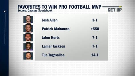 NFL MVP Odds .